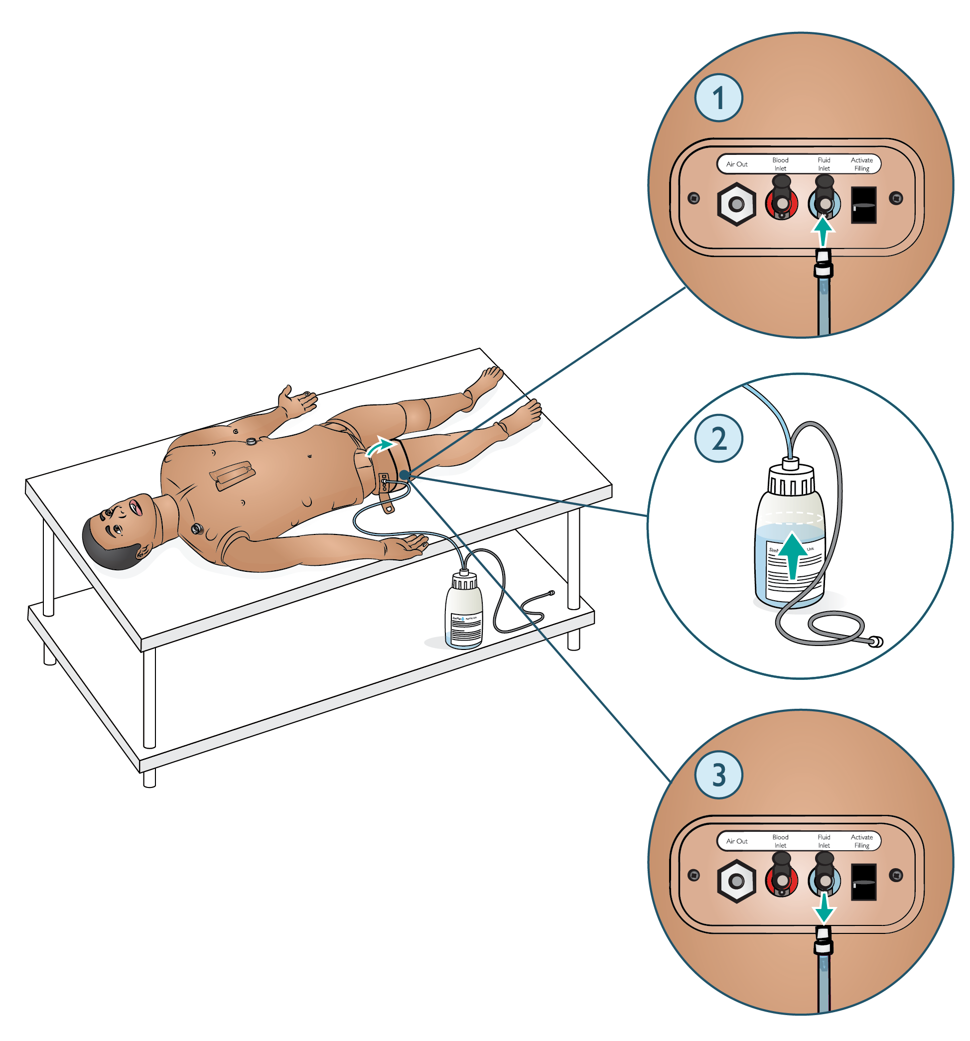 Paligo__Trauma_Prepare_Simulated_Fluids__02.png
